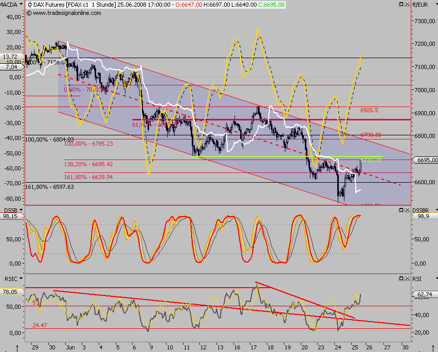 Das Bärengebrüll wird schon wieder lauter, 171295