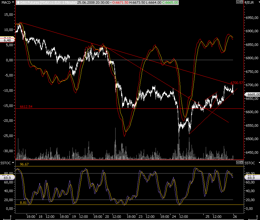 Das Bärengebrüll wird schon wieder lauter, 171363
