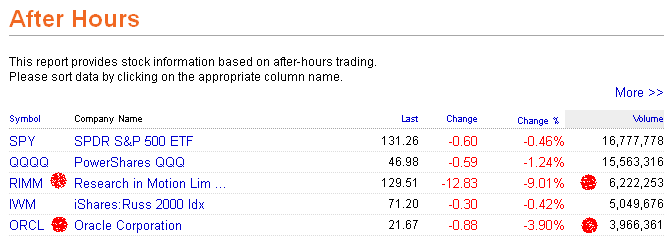 Das Bärengebrüll wird schon wieder lauter, 171388
