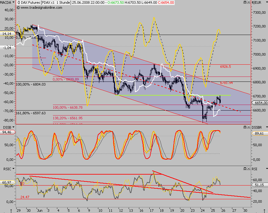 Das Bärengebrüll wird schon wieder lauter, 171397