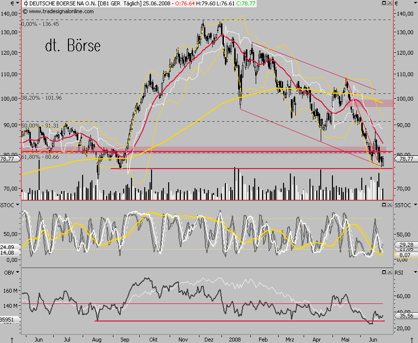 Das Bärengebrüll wird schon wieder lauter, 171398