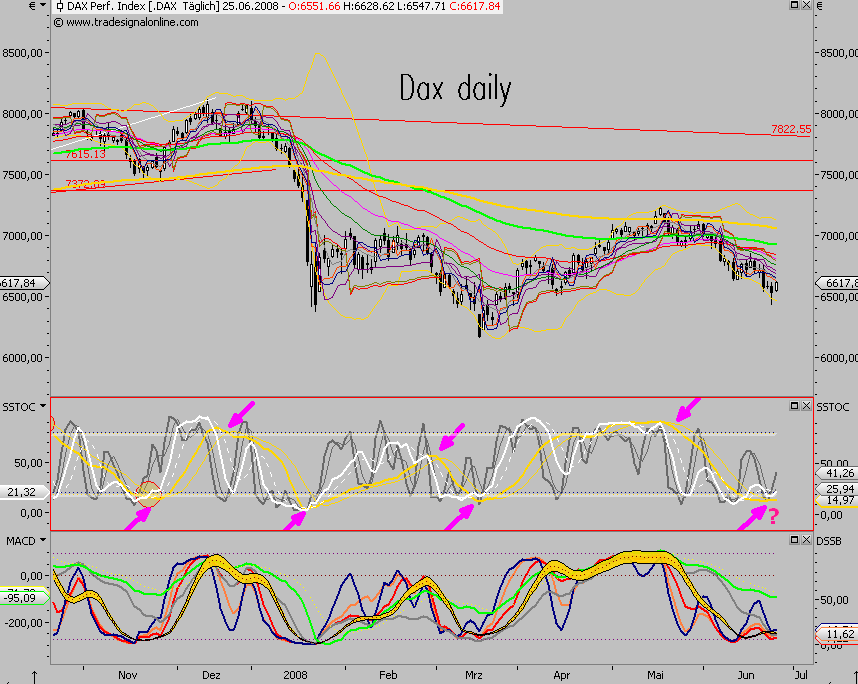 Das Bärengebrüll wird schon wieder lauter, 171399