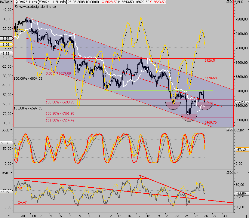 Das Bärengebrüll wird schon wieder lauter, 171433