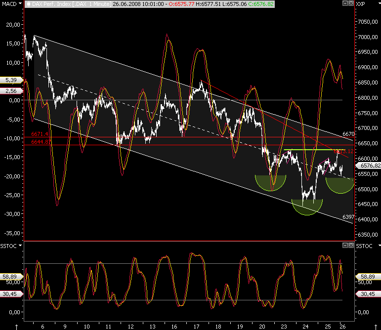 Das Bärengebrüll wird schon wieder lauter, 171439