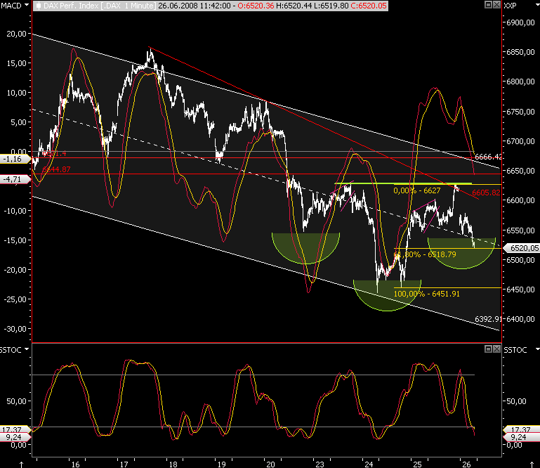 Das Bärengebrüll wird schon wieder lauter, 171458