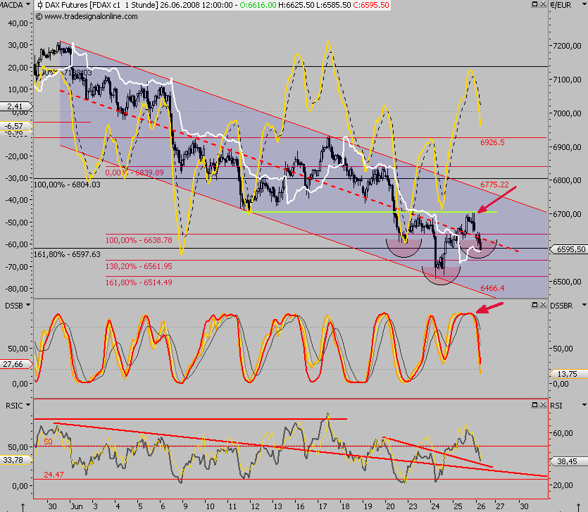Das Bärengebrüll wird schon wieder lauter, 171459