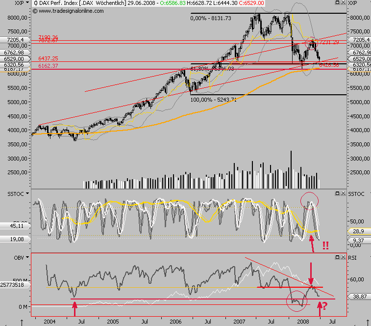 Das Bärengebrüll wird schon wieder lauter, 171462