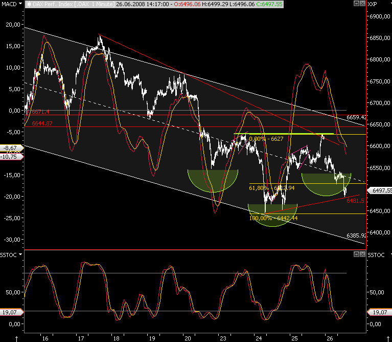 Das Bärengebrüll wird schon wieder lauter, 171502