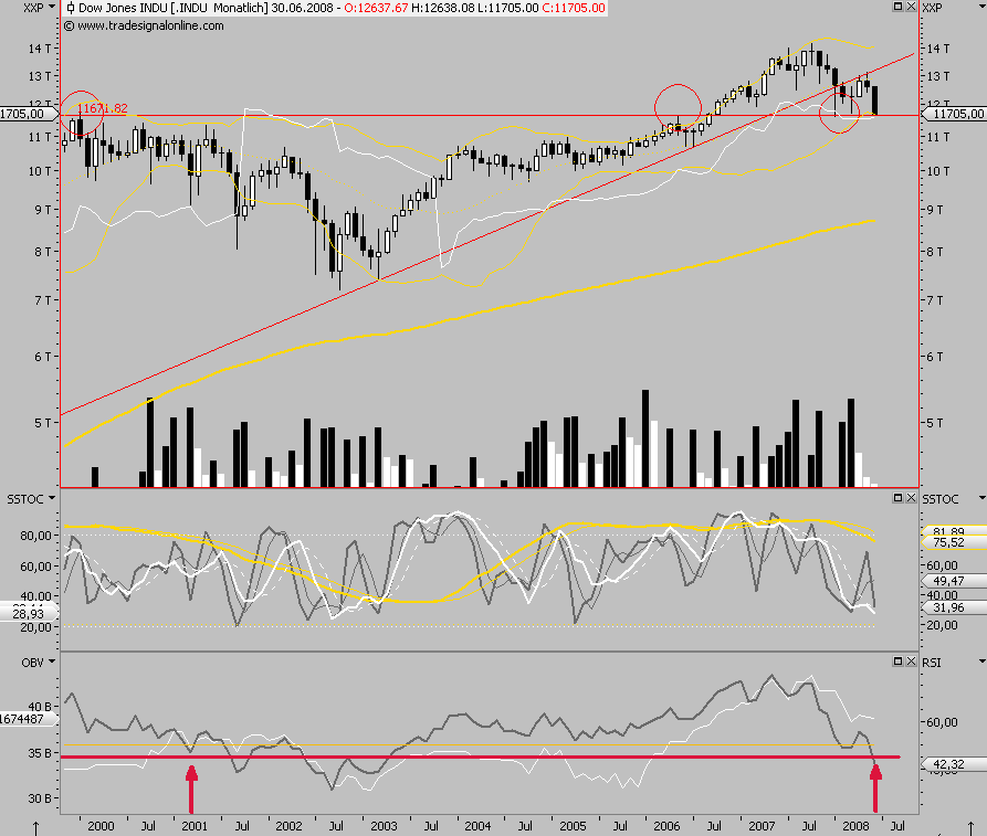 Das Bärengebrüll wird schon wieder lauter, 171531