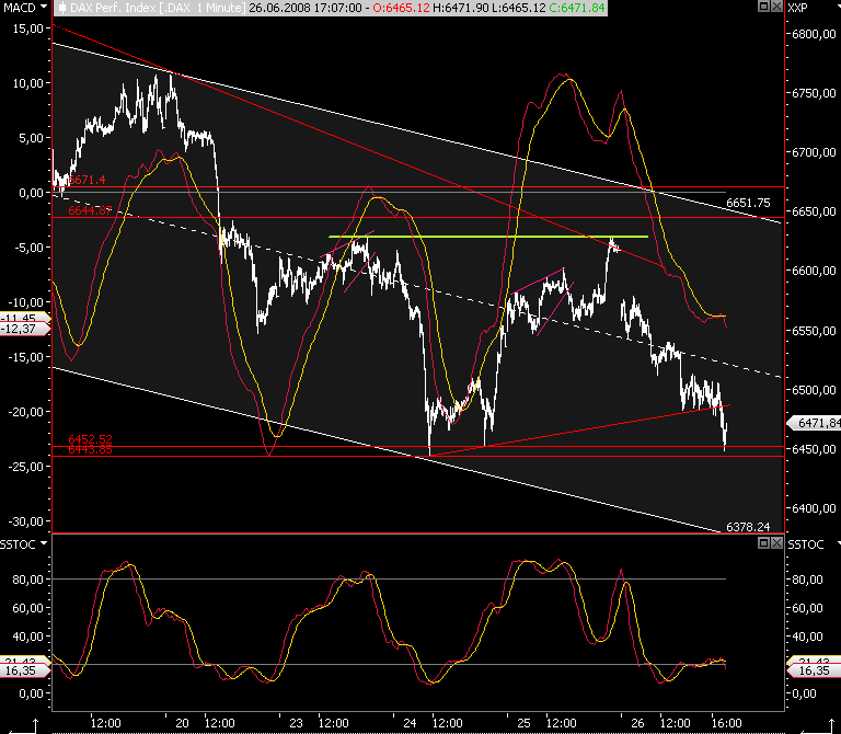 Das Bärengebrüll wird schon wieder lauter, 171562