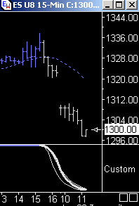 Das Bärengebrüll wird schon wieder lauter, 171563