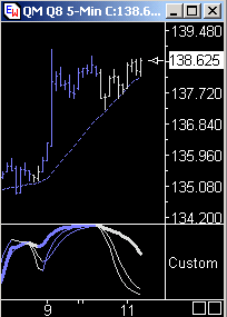 Das Bärengebrüll wird schon wieder lauter, 171565