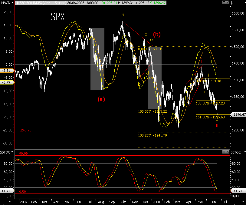 Das Bärengebrüll wird schon wieder lauter, 171574