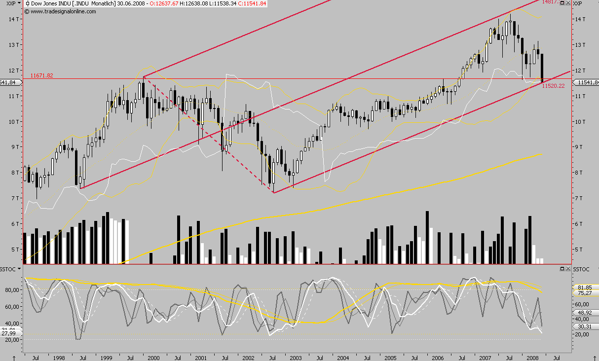 Das Bärengebrüll wird schon wieder lauter, 171627