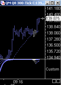Das Bärengebrüll wird schon wieder lauter, 171625