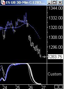 Das Bärengebrüll wird schon wieder lauter, 171684