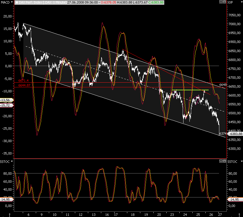 Das Bärengebrüll wird schon wieder lauter, 171730