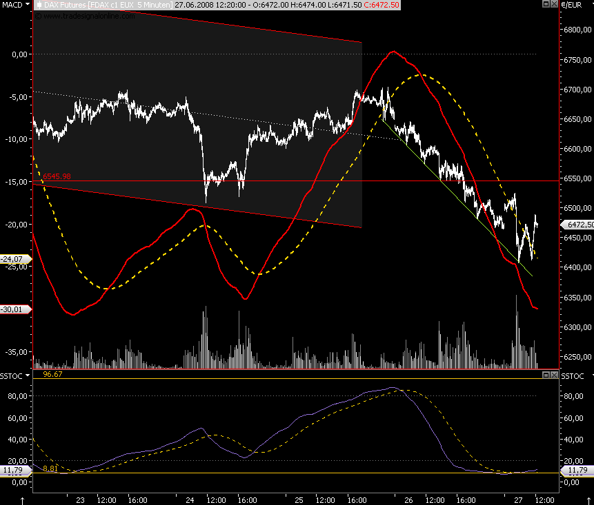 Das Bärengebrüll wird schon wieder lauter, 171776
