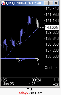 Das Bärengebrüll wird schon wieder lauter, 171808