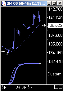 Das Bärengebrüll wird schon wieder lauter, 171811