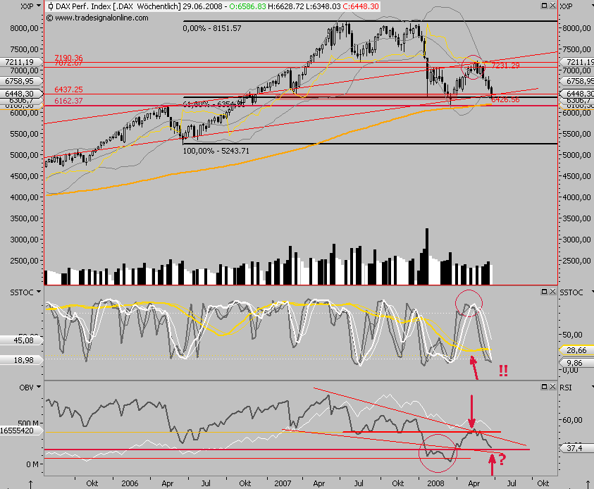 Das Bärengebrüll wird schon wieder lauter, 171820
