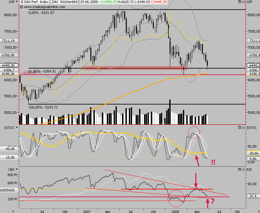 Das Bärengebrüll wird schon wieder lauter, 171821