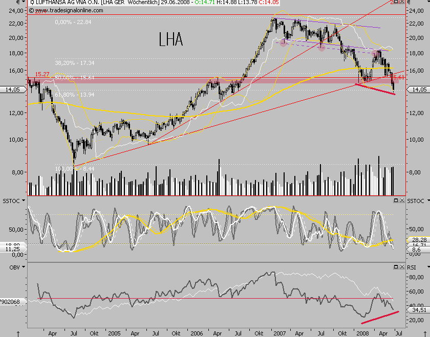 Das Bärengebrüll wird schon wieder lauter, 171870