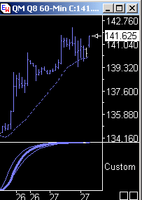 Das Bärengebrüll wird schon wieder lauter, 171873