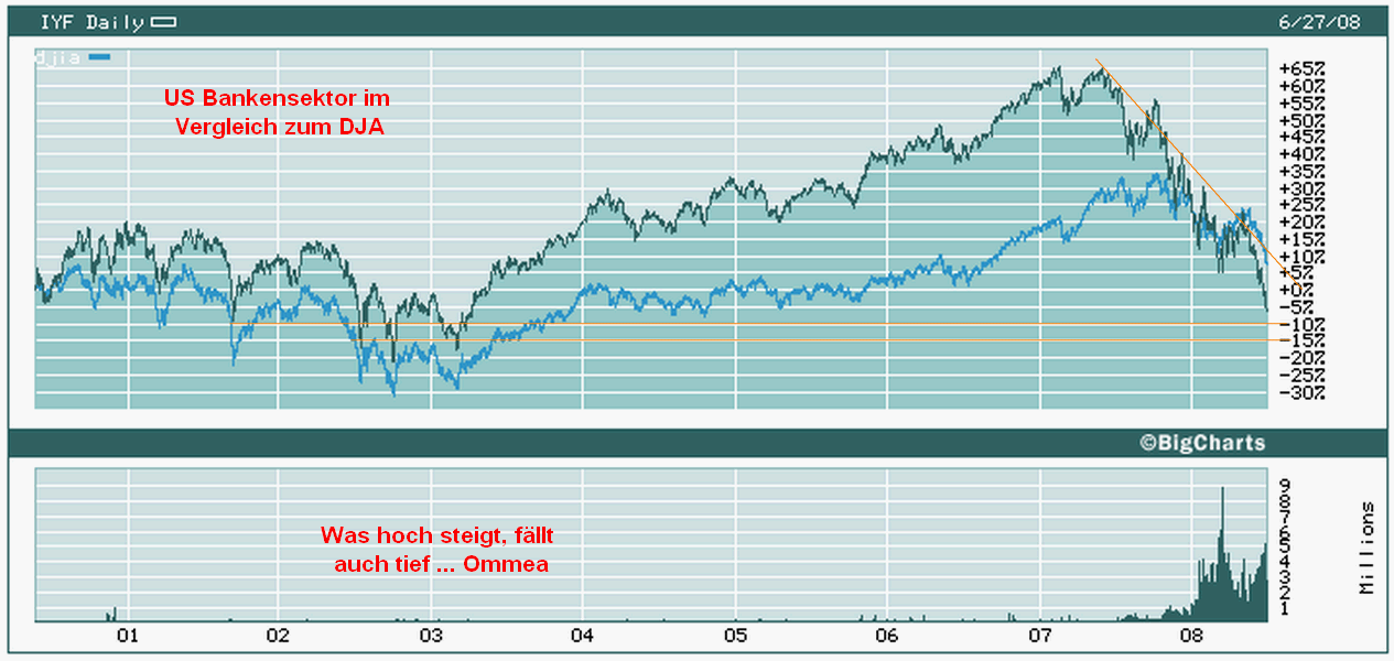 Das Bärengebrüll wird schon wieder lauter, 171876
