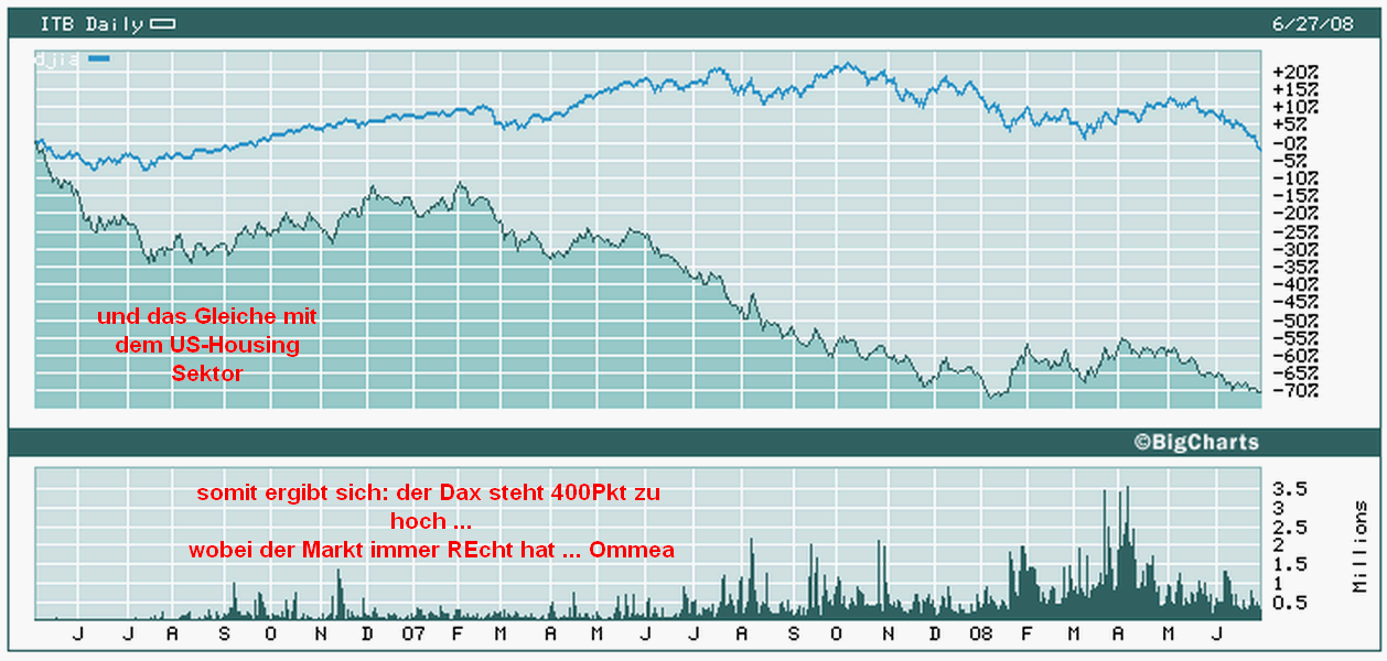 Das Bärengebrüll wird schon wieder lauter, 171877