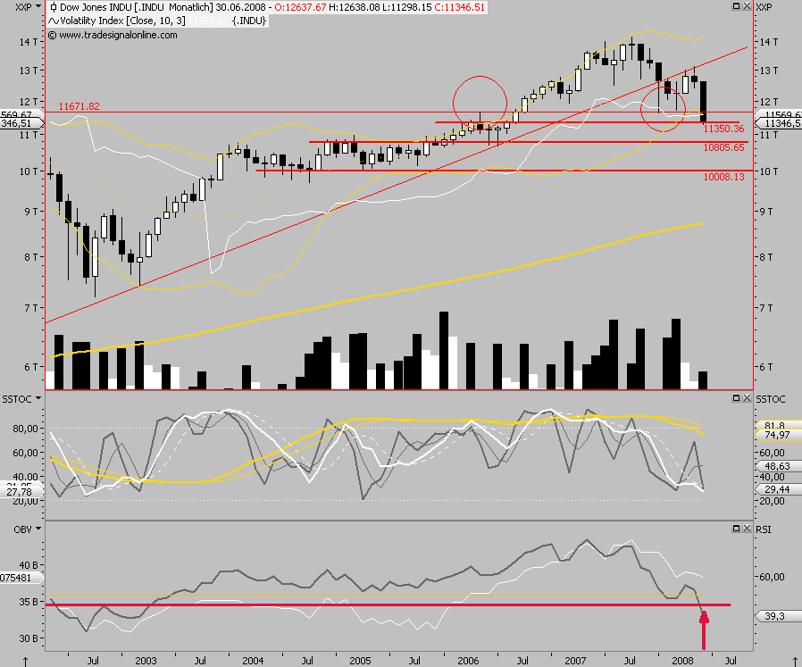 Das Bärengebrüll wird schon wieder lauter, 171976