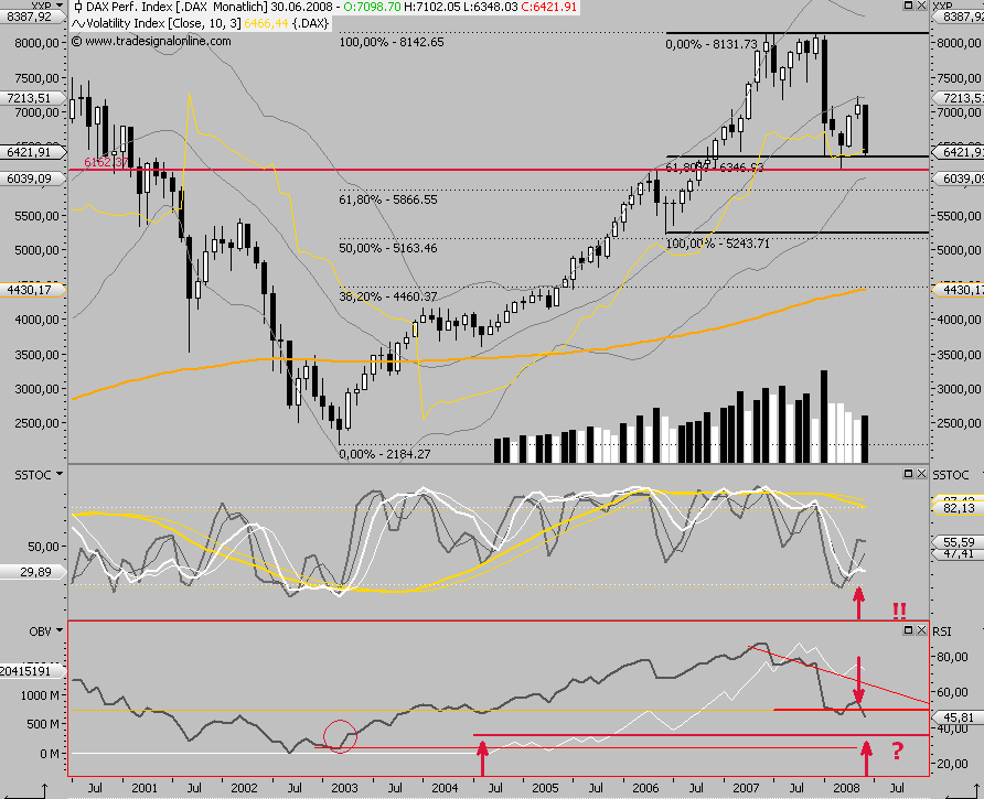 Das Bärengebrüll wird schon wieder lauter, 171979