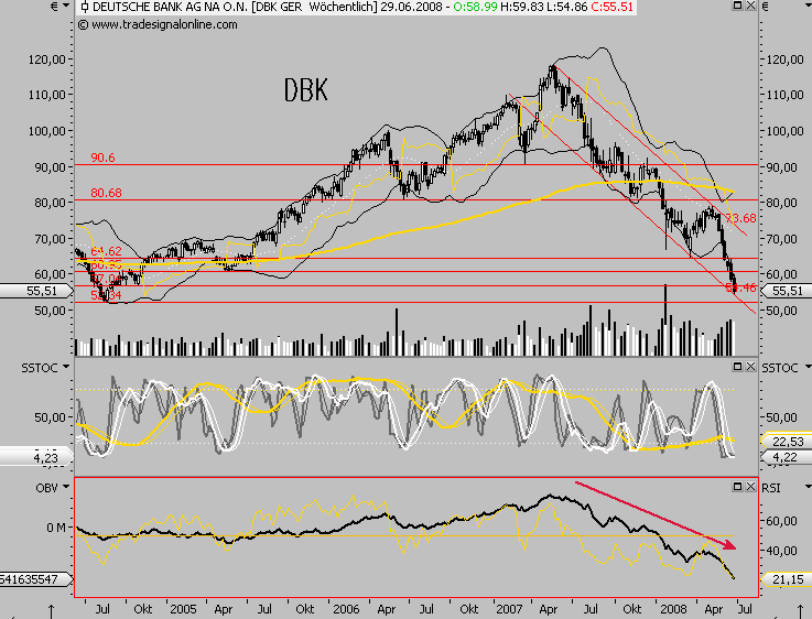 Das Bärengebrüll wird schon wieder lauter, 172002