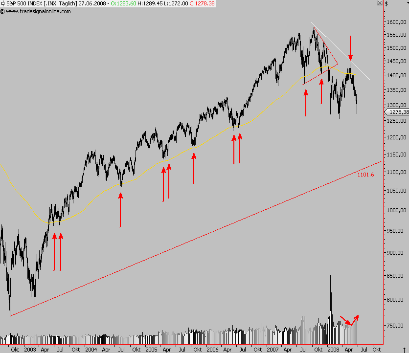 Das Bärengebrüll wird schon wieder lauter, 172015
