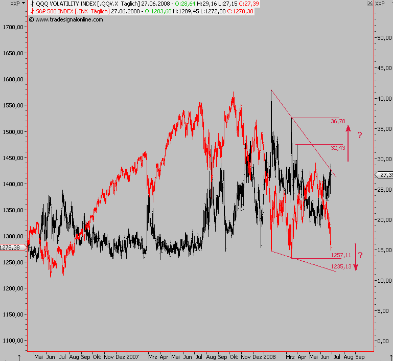 Das Bärengebrüll wird schon wieder lauter, 172053