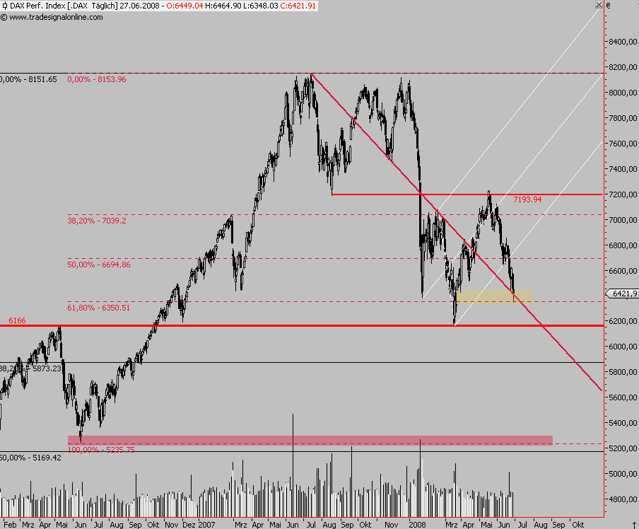 Das Bärengebrüll wird schon wieder lauter, 172050