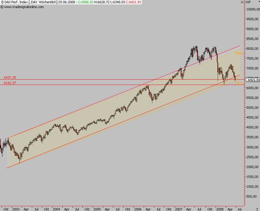 Das Bärengebrüll wird schon wieder lauter, 172054