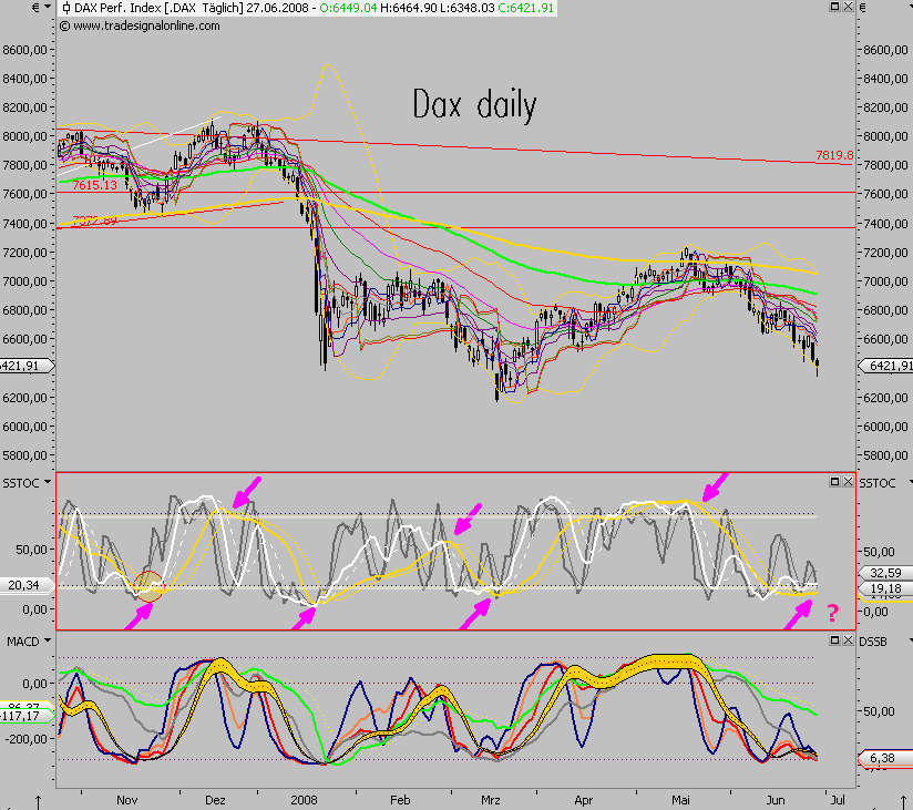 Das Bärengebrüll wird schon wieder lauter, 172055