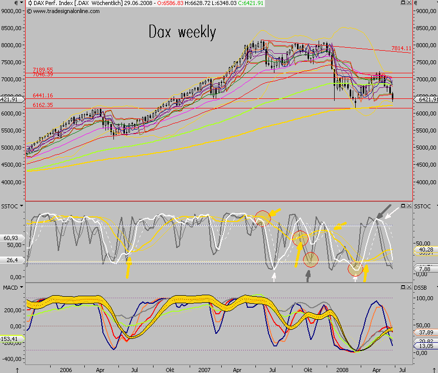 Das Bärengebrüll wird schon wieder lauter, 172056