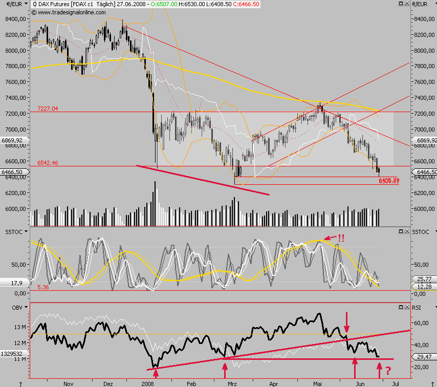 Das Bärengebrüll wird schon wieder lauter, 172057