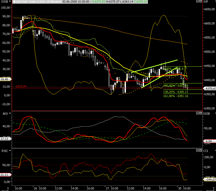 Das Bärengebrüll wird schon wieder lauter, 172135