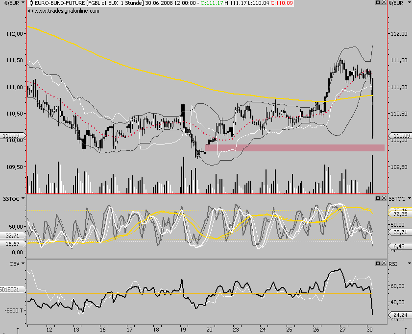 Das Bärengebrüll wird schon wieder lauter, 172142