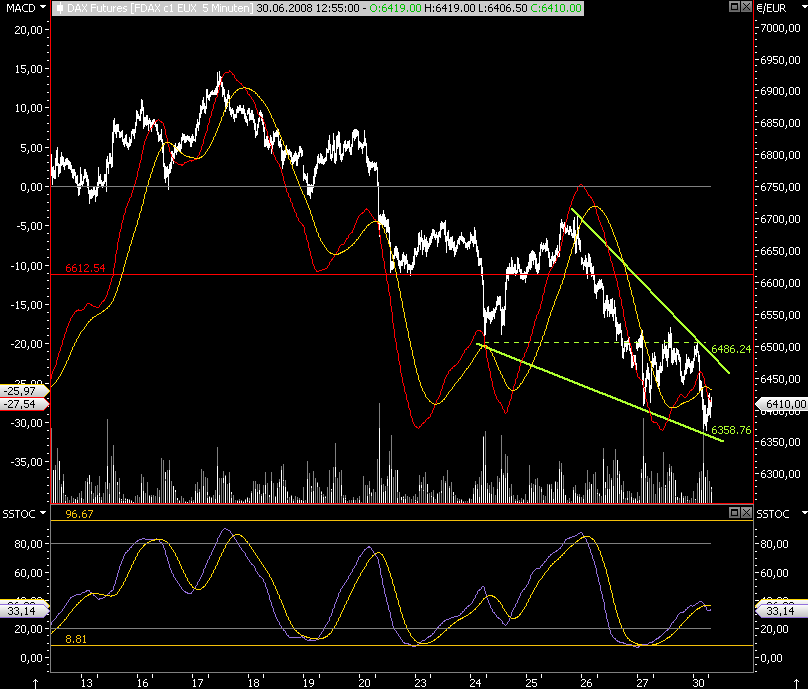 Das Bärengebrüll wird schon wieder lauter, 172155