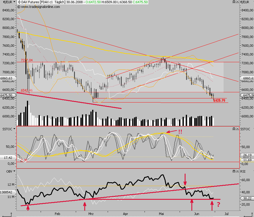 Das Bärengebrüll wird schon wieder lauter, 172268