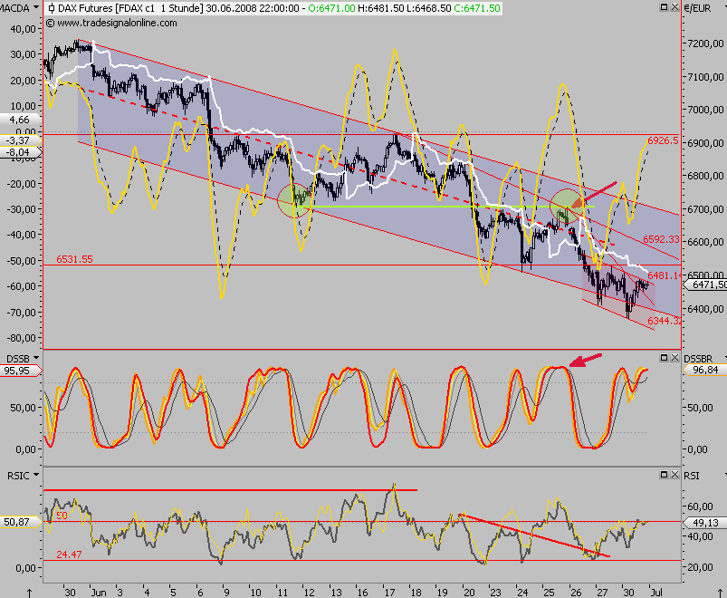 Das Bärengebrüll wird schon wieder lauter, 172269
