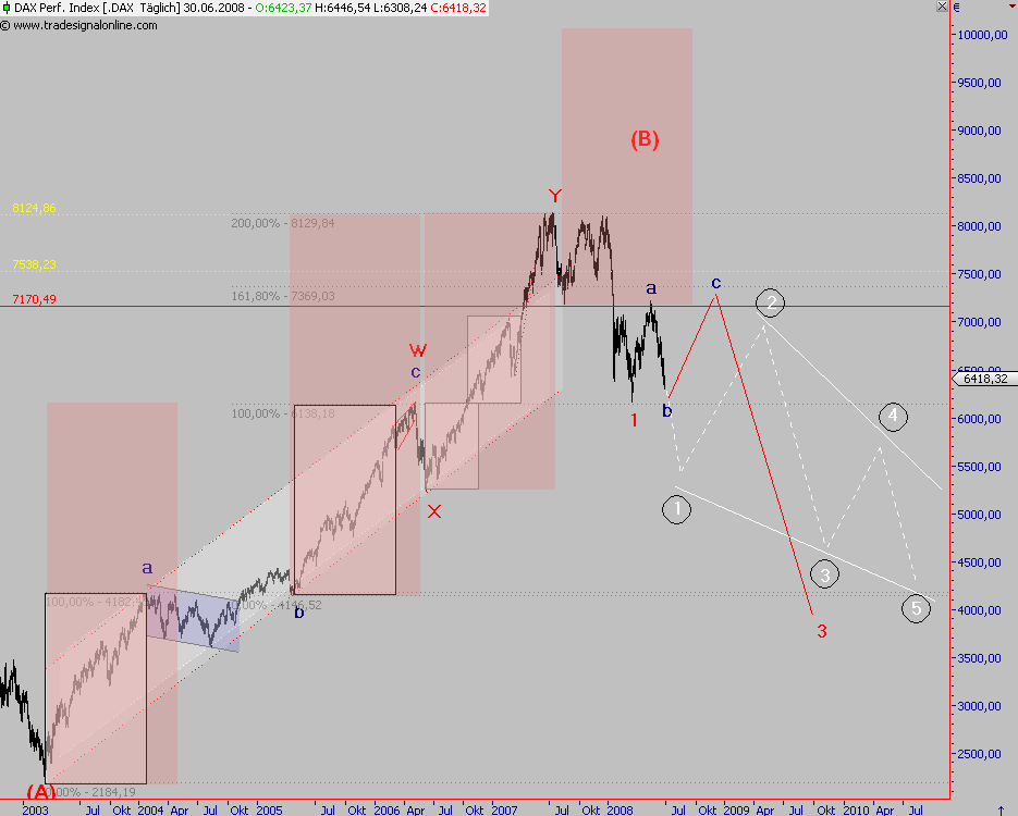 Das Bärengebrüll wird schon wieder lauter, 172283