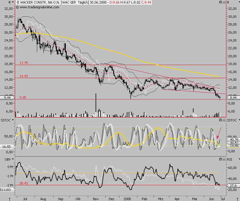 Wacker Construction Equipment -low vib 172290