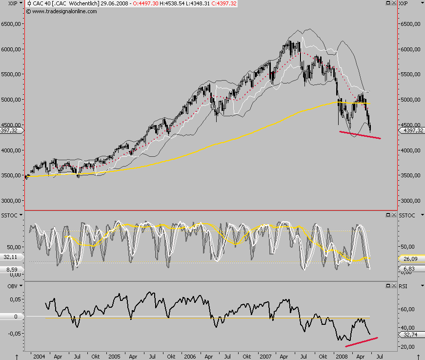 Das Bärengebrüll wird schon wieder lauter, 172299