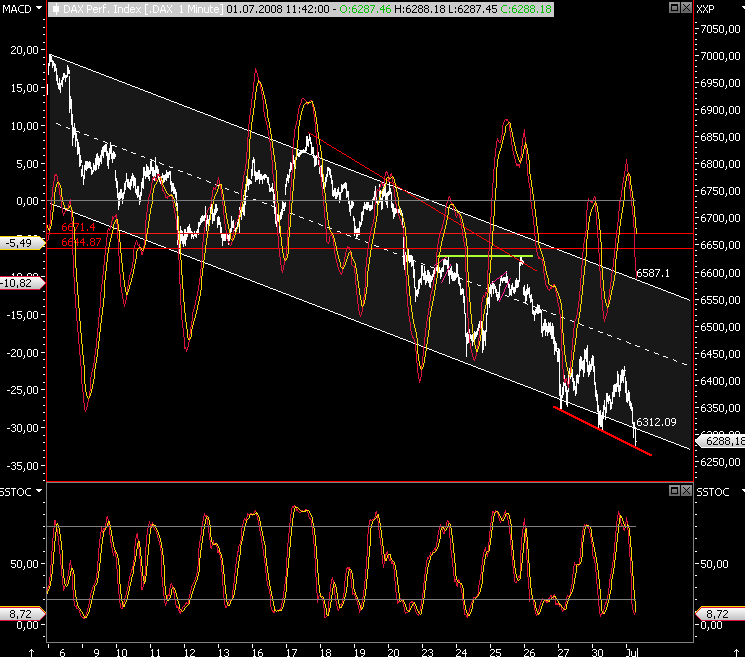 Das Bärengebrüll wird schon wieder lauter, 172366