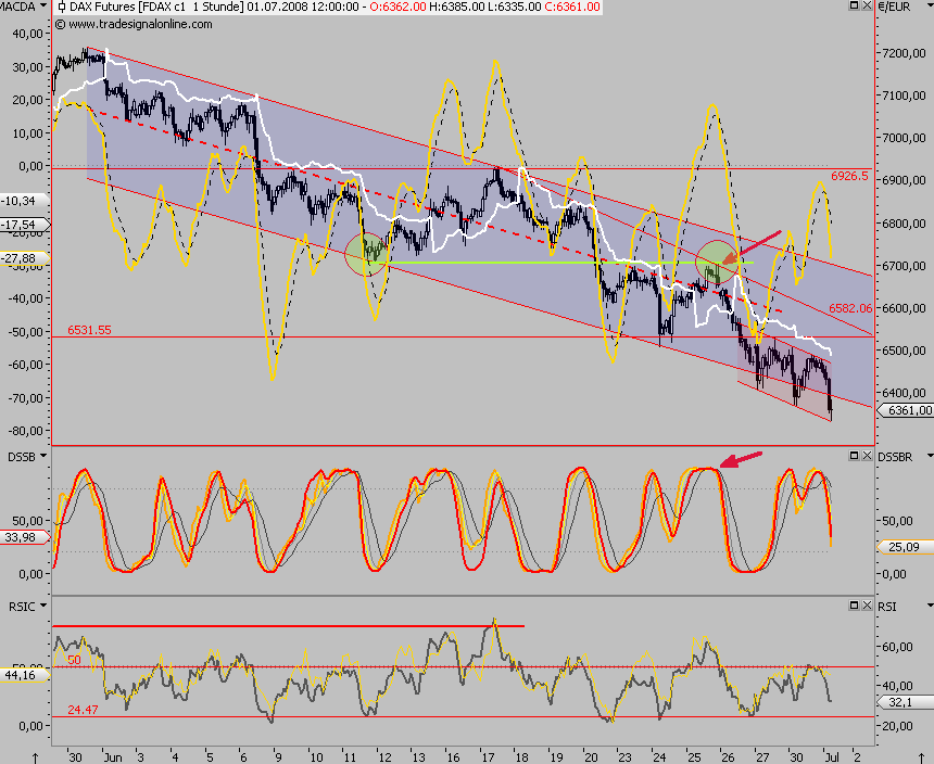 Das Bärengebrüll wird schon wieder lauter, 172376